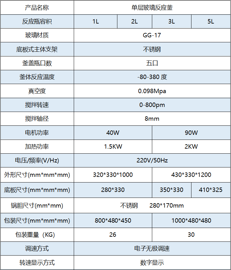 1-20112GH32S50